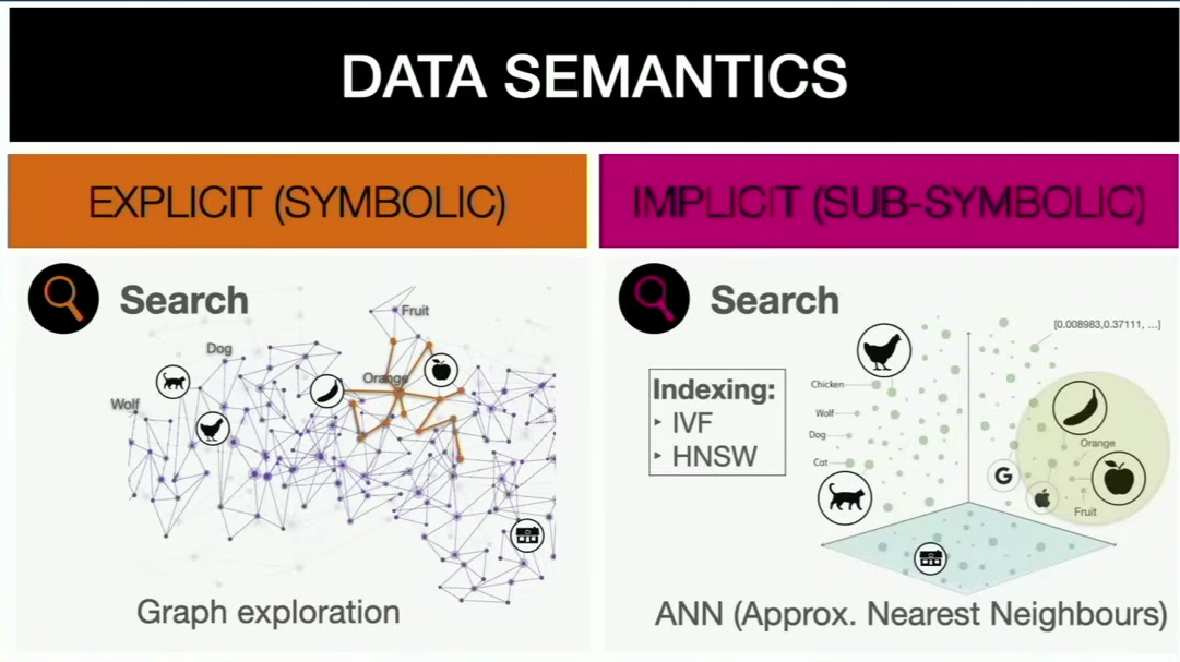 Data semantics 3